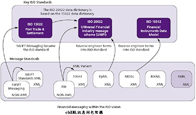 ISO20022