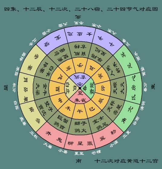 十二次