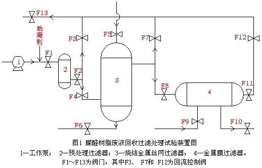 三级处理