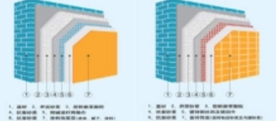 胶粉聚苯颗粒外墙外保温系统