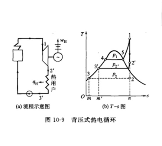 热电循环
