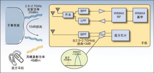 移动计算（计算机领域名词）