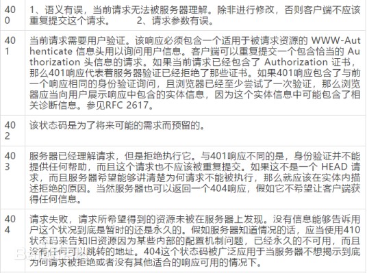 400页面
