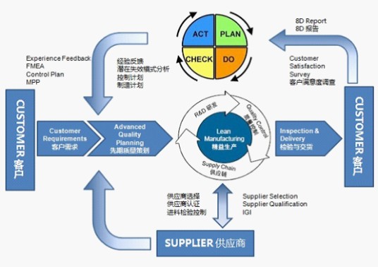 质量理念