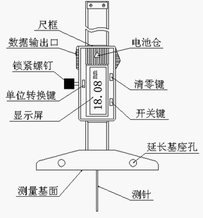 数显深度尺