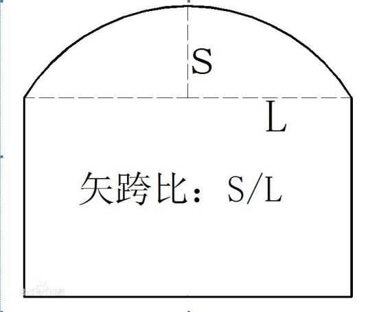 矢跨比