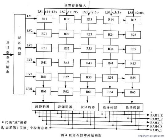 段寄存器