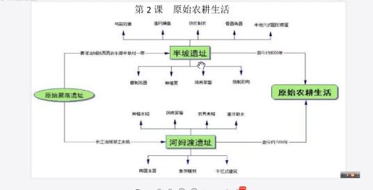 原始农耕生活