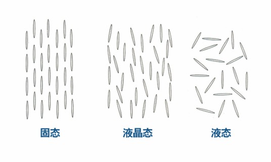 液晶态