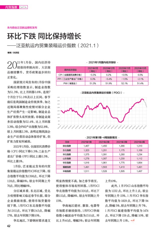 泛亚航运内贸集装箱运价指数