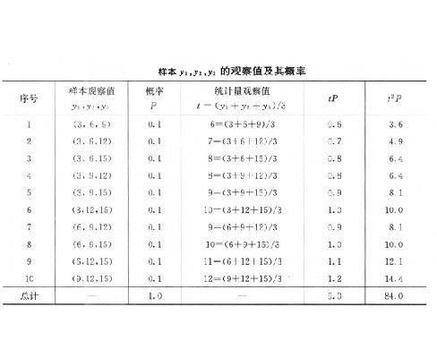抽样技术（统计学的分支学科）