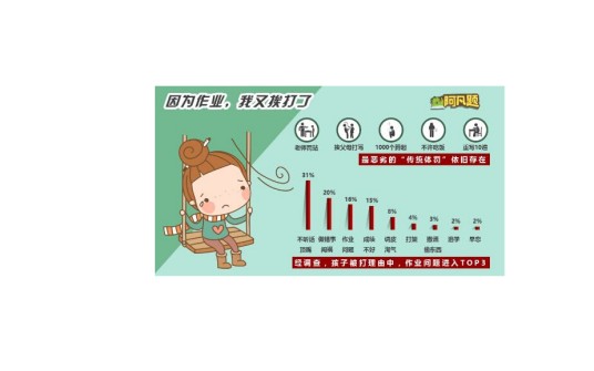 全国中小学生学习压力调查