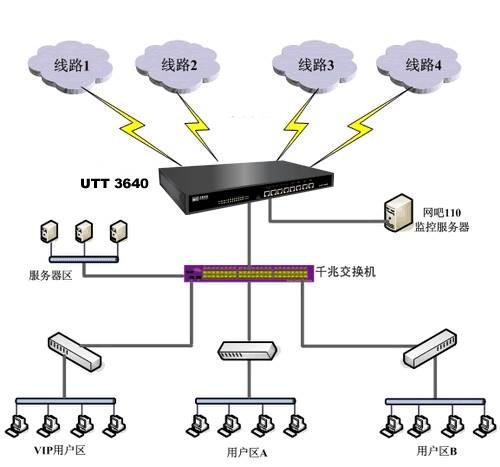 UTT 3640