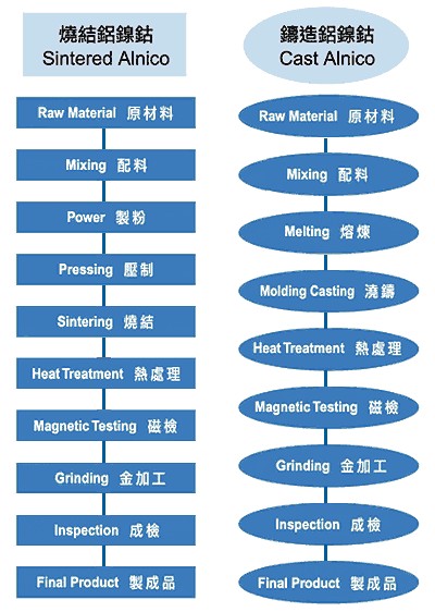 铝镍钴磁铁