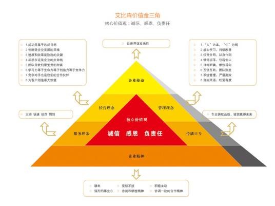 企业价值