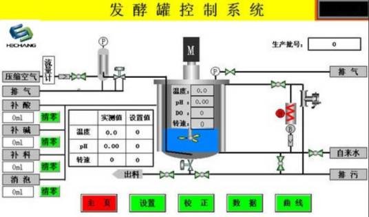 发酵罐自动控制系统