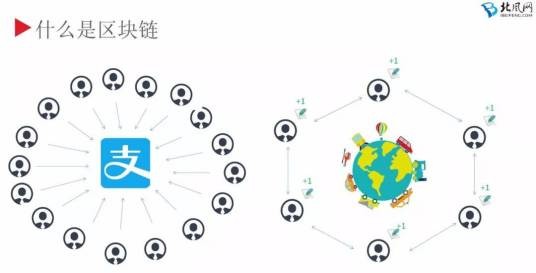 全节点