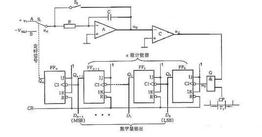 双积分型A/D转换器