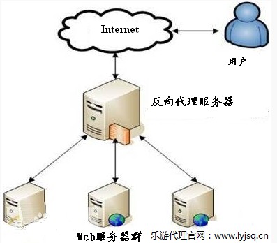 OpenVPN