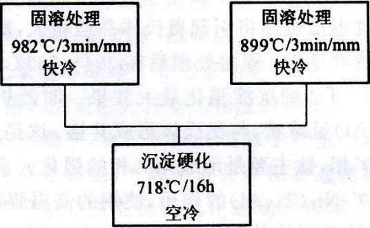 沉淀硬化不锈钢
