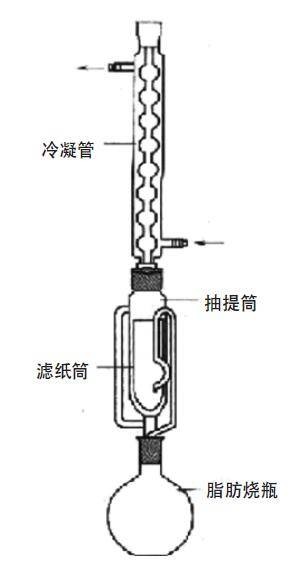索氏提取法
