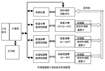 热电偶检定规程