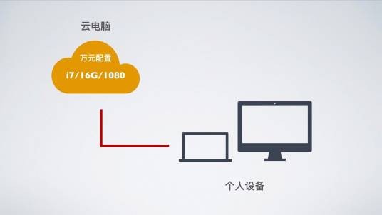 极云普惠云电脑