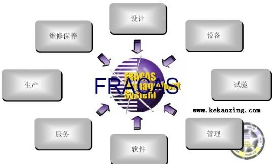产品决策