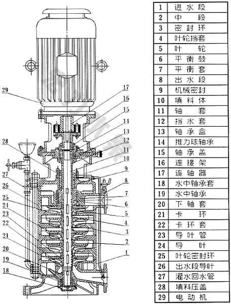 DL型立式多级离心泵
