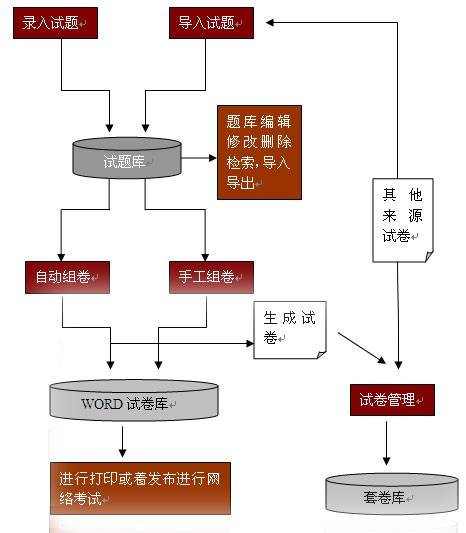 小学题库软件