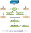 消费者需要