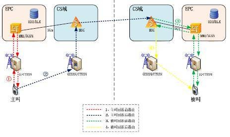 CSFB