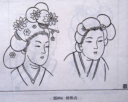 结椎式