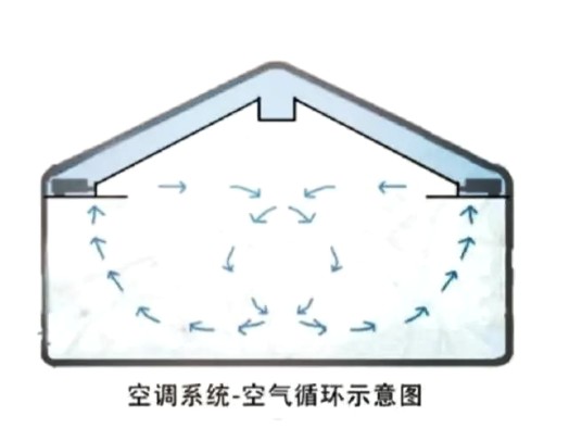 循环风量