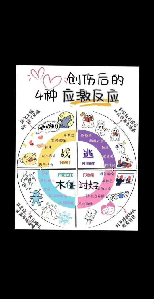 创伤后应激反应（经历创伤事件后出现的暂时性身心反应）