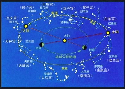 躔