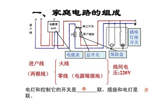 家庭电路（一种电路）