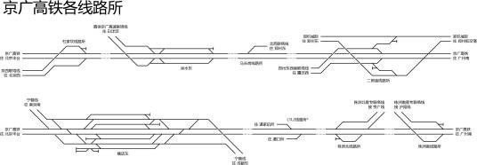 京广高速铁路沿途线路所