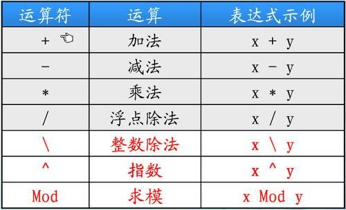 算术运算符