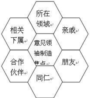 两极传播