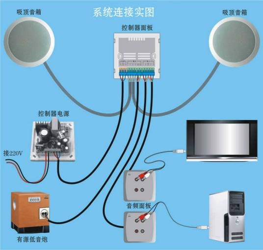 背景音乐控制器