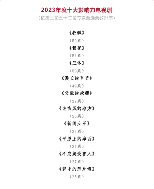 2023年度中国十大影响力电视剧