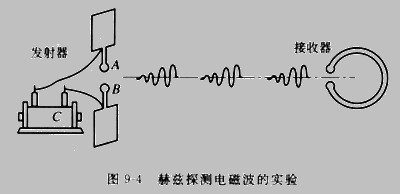尼普科夫圆盘