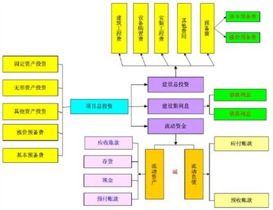 农业项目资金申请报告