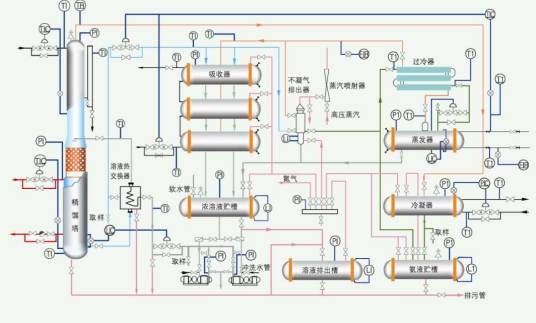余热氨水吸收制冷机组