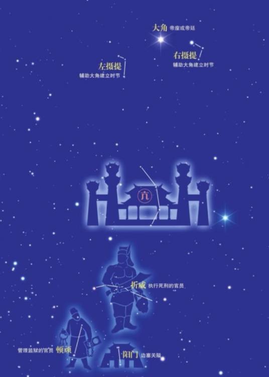 亢宿（二十八星宿之一）