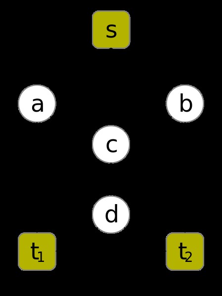 编码理论（计算机领域名词）
