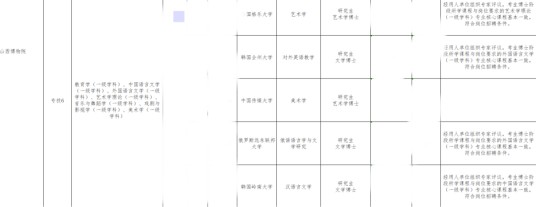2025年山西博物院拟录用海归博士事件