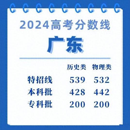 2024年广东普通高校招生统一考试