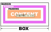 CSS 边框属性